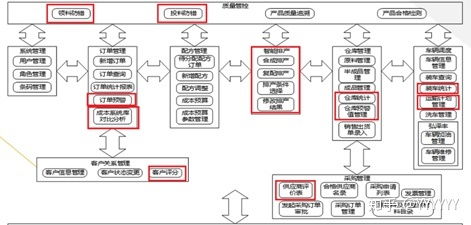 智能工廠管理系統(tǒng) 現(xiàn)代制造業(yè)的計算機系統(tǒng)服務解決方案