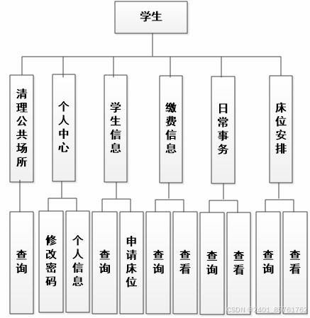 基于Spring Boot框架的學生宿舍管理系統(tǒng)創(chuàng)新實踐