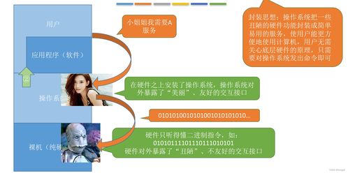 操作系統(tǒng)概念與計算機系統(tǒng)服務