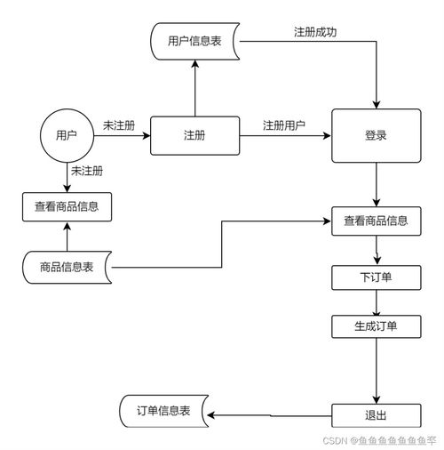 數(shù)據(jù)庫課程設(shè)計 基于計算機系統(tǒng)服務(wù)的校園二手運動用品租借系統(tǒng)