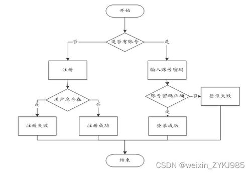 07050服務(wù)區(qū)網(wǎng)絡(luò)維護預(yù)約系統(tǒng)的設(shè)計與實現(xiàn)——計算機畢業(yè)設(shè)計源碼07052解析