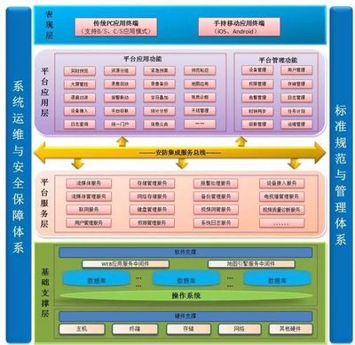 明廚亮灶整體解決方案 計算機系統服務賦能餐飲食品安全新生態